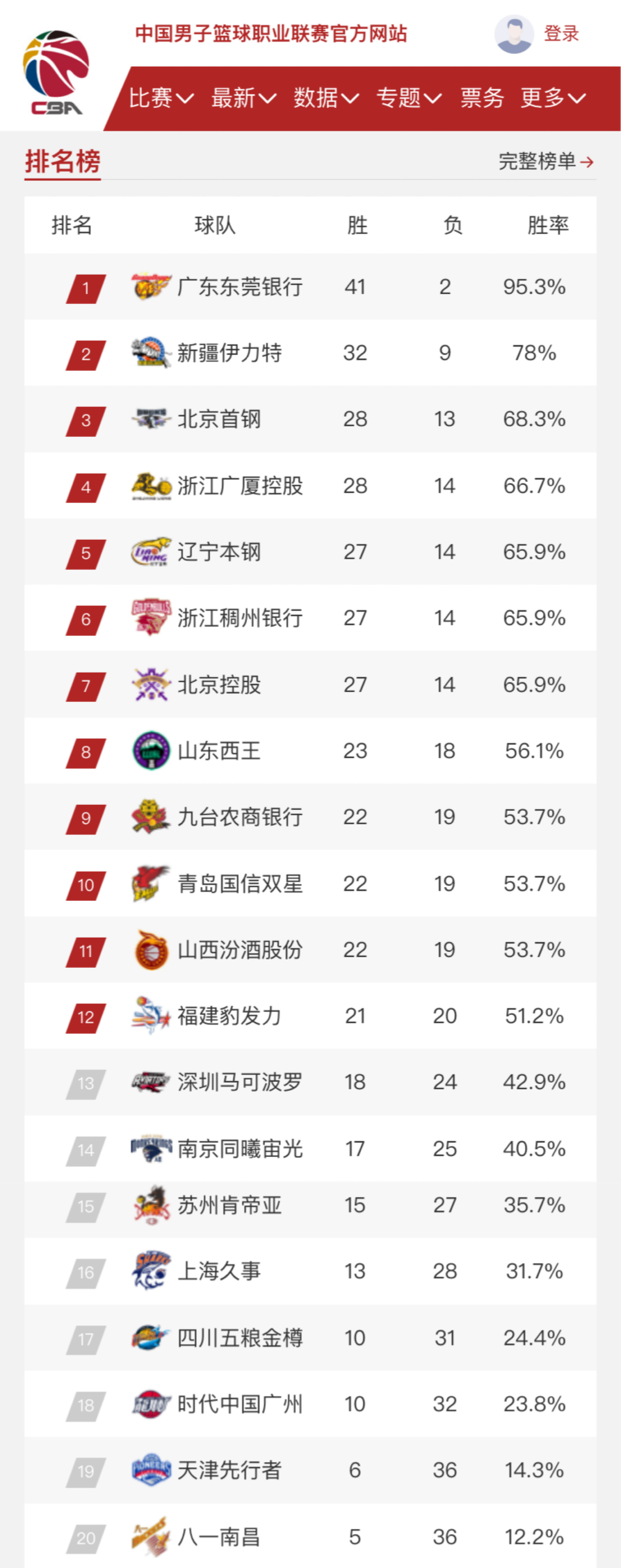 分以上是一